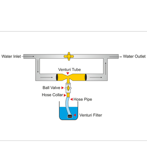 Venturi Injector with Adjustable Valves and Intake Tube GrowInsane